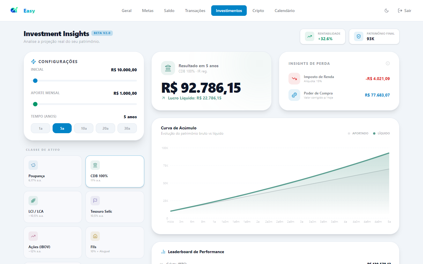 Easy 2.0 no computador, tema claro: simulador de investimentos com resultado em 5 anos, impostos e curva de acúmulo do patrimônio.